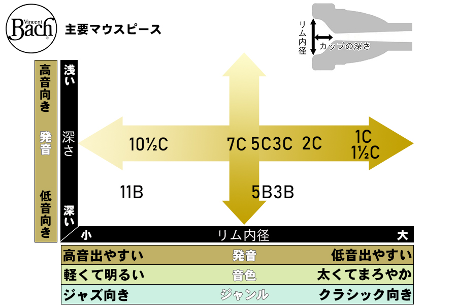 Brass Lab Momo ブラスラボモモ Lemante Brass レマンテブラス