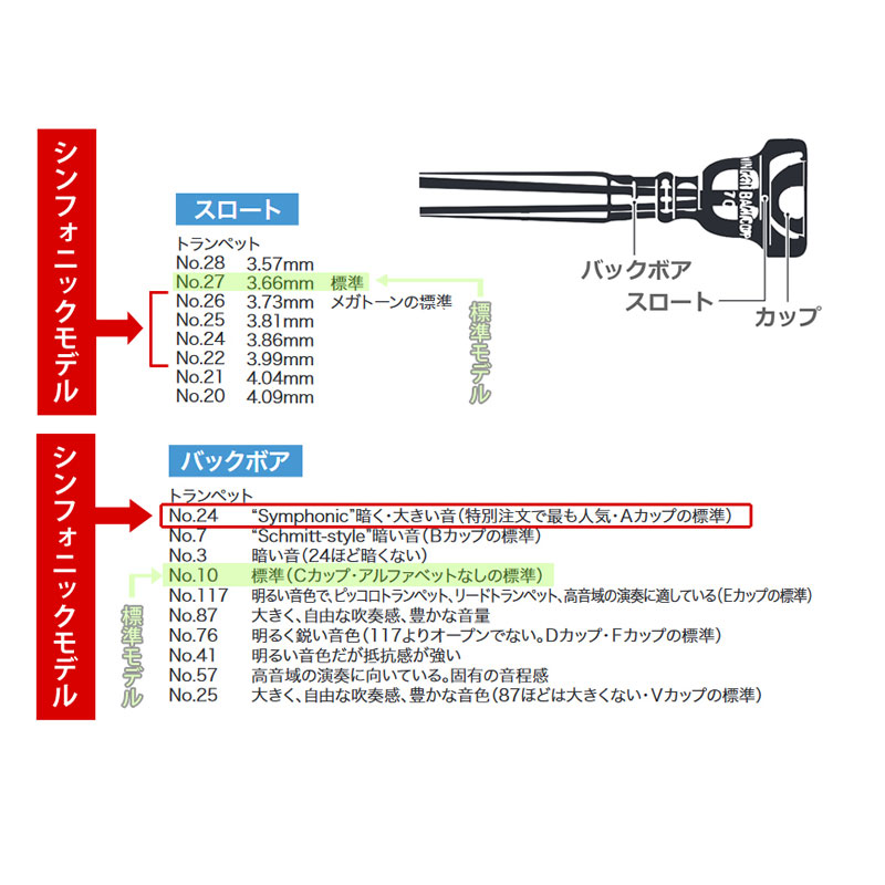 トランペットマウスピース・バックボア（Warburton KT✩）